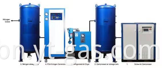 nitrogen generator working principle